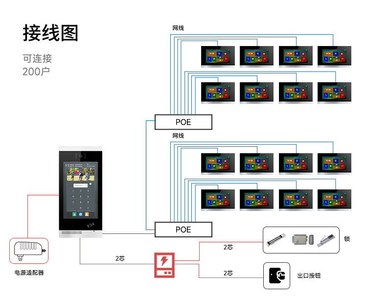 楼宇对讲接线图