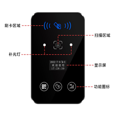 二维码门禁一体机